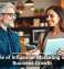 LinkedIn Pushes AI For Job Descriptions